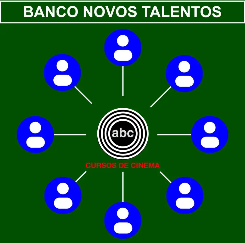Banco Novos Talentos