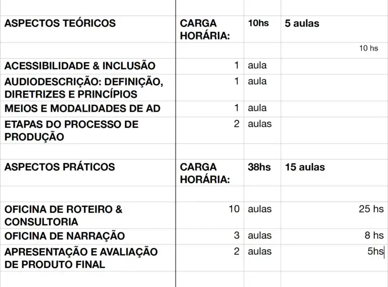 Curso Avançado de Audiodescrição