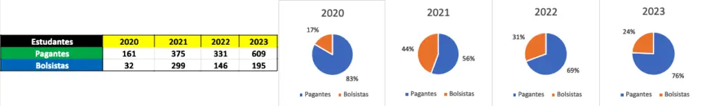 Estatísticas ABCCC 2023