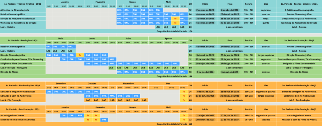 Pós Gradduação Direço 202